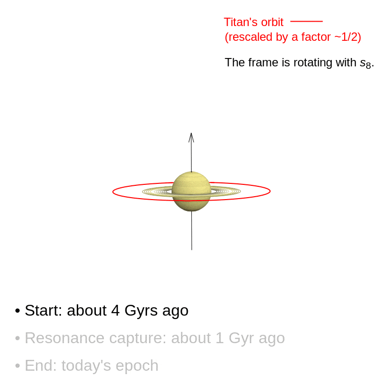 eksen eğikliği Satürn'ün